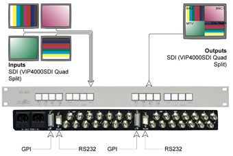 Overview of how the quad split processor works